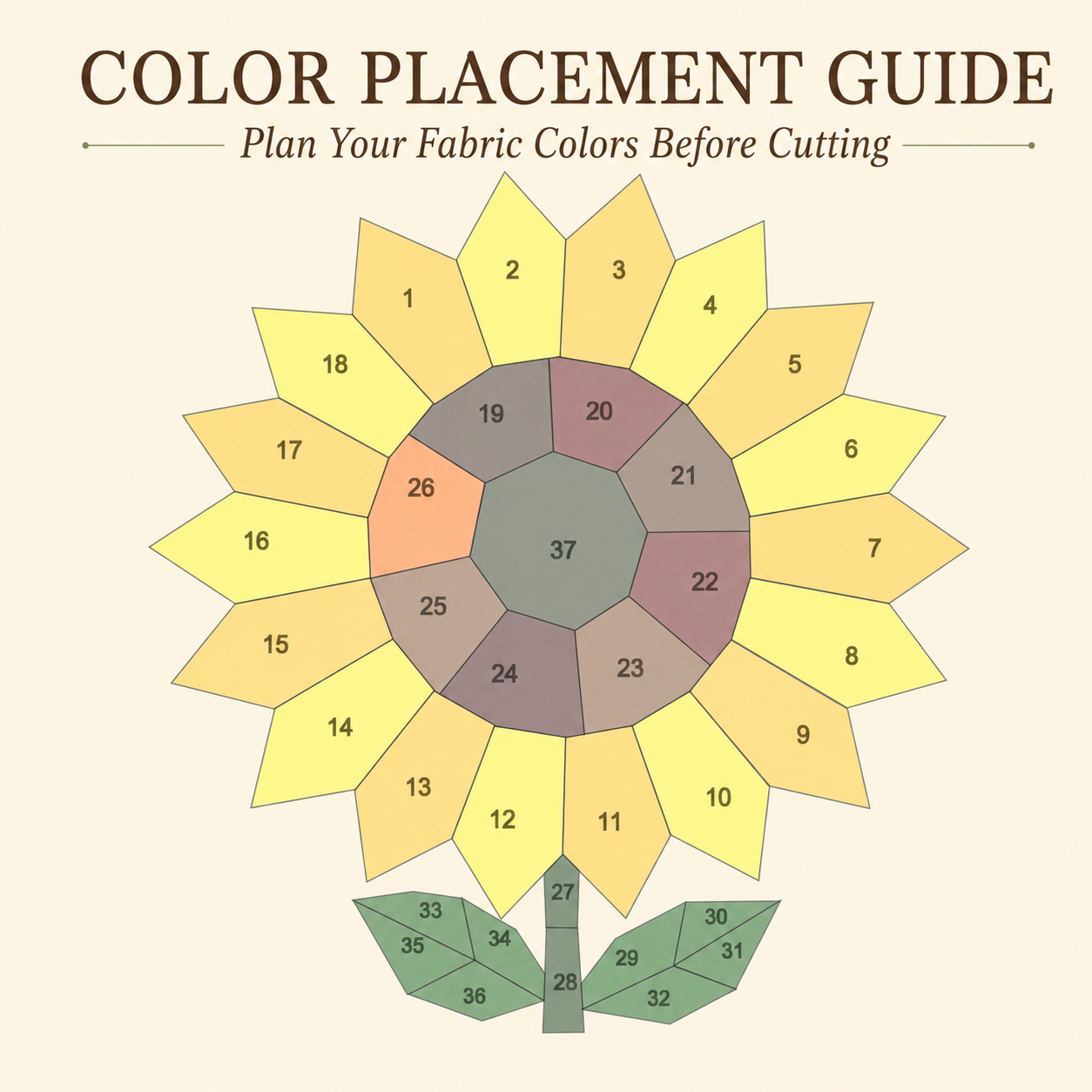 A color placement guide diagram showing a stylized sunflower with numbered fabric color sections on a light beige background. The text at the top reads 'COLOR PLACEMENT GUIDE' and 'Plan Your Fabric Colors Before Cutting'.