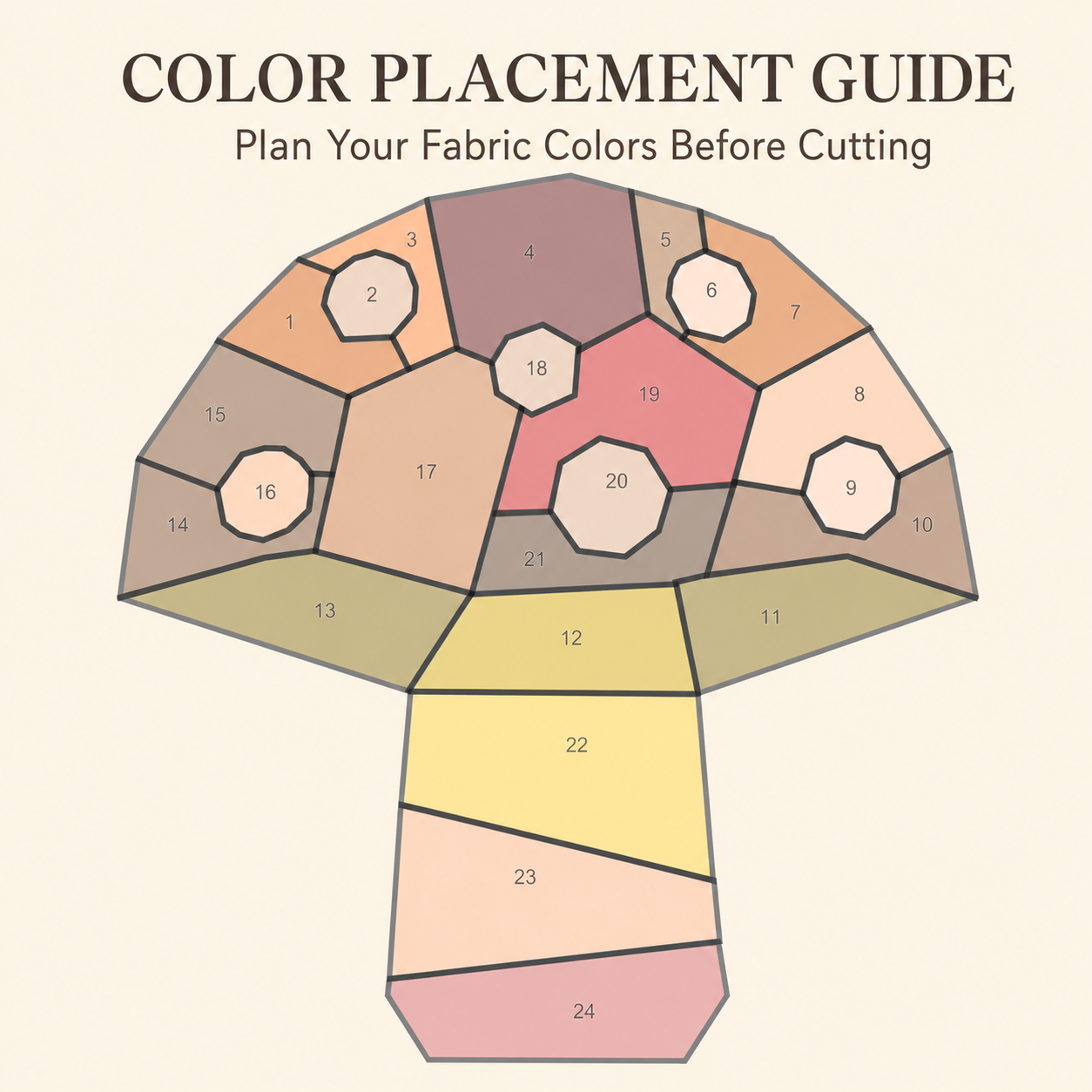 A mushroom-shaped fabric color placement guide with numbered sections in muted pastel tones including peach, pink, beige, yellow, and taupe, on a light cream background. The title reads 'COLOR PLACEMENT GUIDE' and the subtitle says 'Plan Your Fabric Colors Before Cutting.